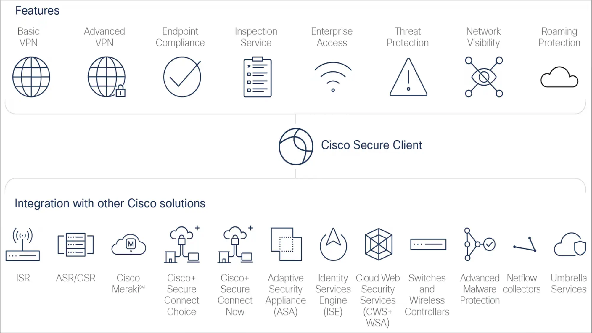 Cisco Secure Client