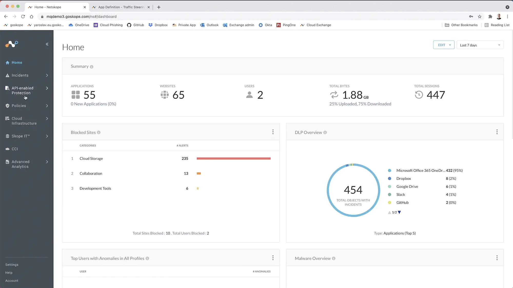 Netskope One Private Access